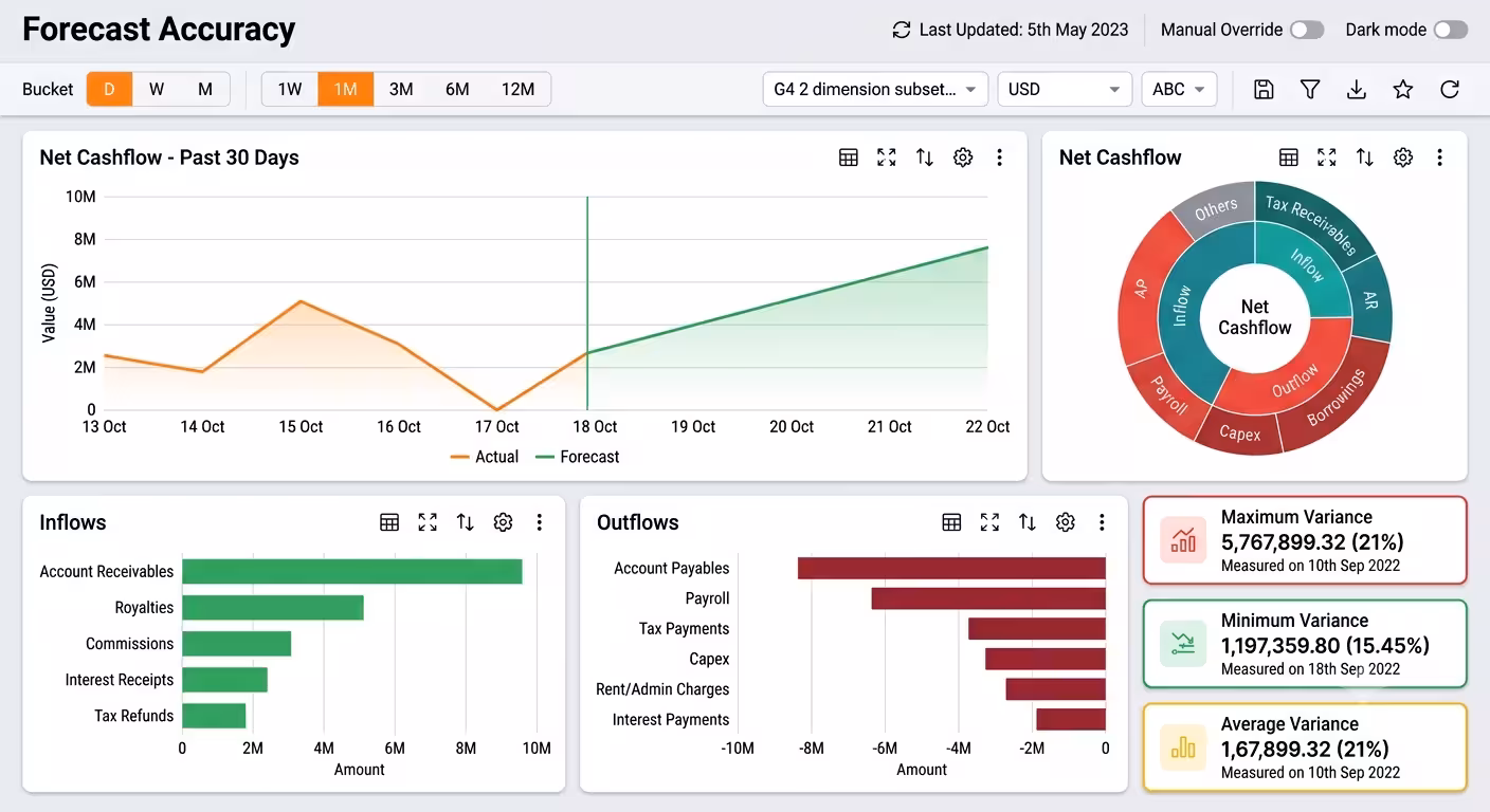 ERP Dashboard